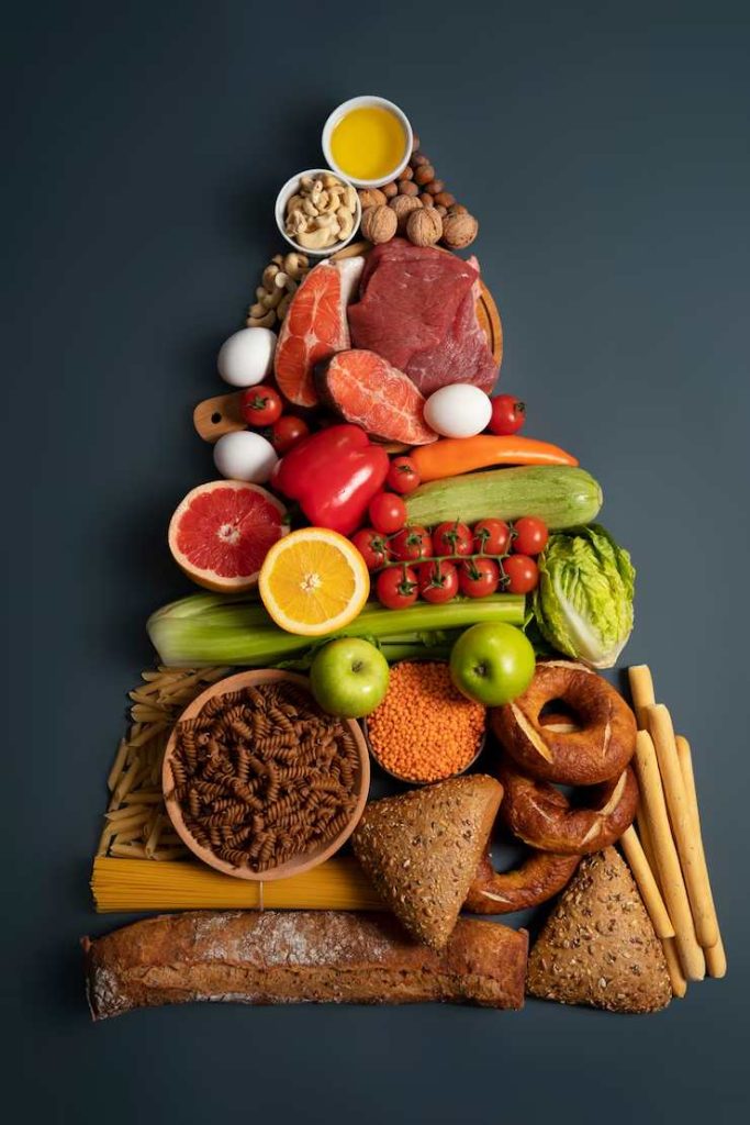 Real food pyramid